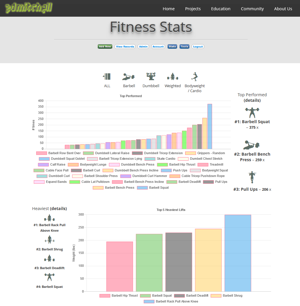 Fitness Tracker Stats